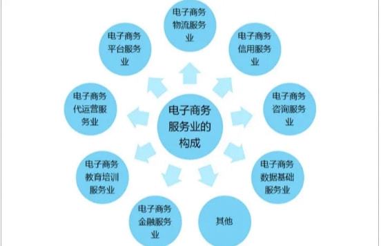 電商發展之異 從街頭巷尾看中國與歐美電商的殊途