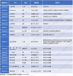 擁抱AI新技術，用AI復興制造業（上） 人工智能應用軟件開發的機遇與路徑