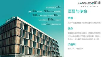 朗綠科技2017年年報(bào)發(fā)布，凈利潤(rùn)同比增長(zhǎng)144.45%，技術(shù)創(chuàng)新驅(qū)動(dòng)業(yè)績(jī)騰飛