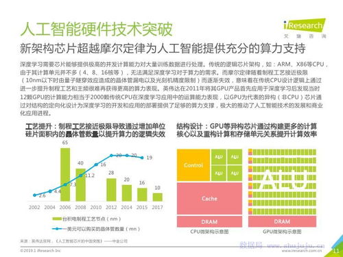 技術(shù)服務(wù)賦能企業(yè)新增長(zhǎng) 基于艾瑞咨詢2019年企業(yè)研究報(bào)告的洞察